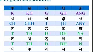 Vowels amp Consonants Hindi to English [upl. by Helsa]