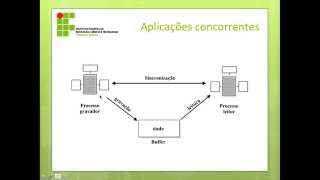 Capítulo 7  Sincronização e Comunicação entre Processos [upl. by Meaghan451]