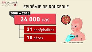 Avec Allodocteurs Alerte au retour de la rougeole [upl. by Rube196]