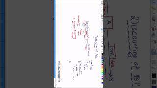 Bill Discounting Process Mobile View Only [upl. by Grossman]