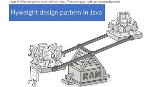 Flyweight design pattern in Java  UrduHindi [upl. by Craggy]