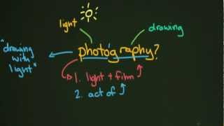 What is Photography [upl. by Prent]