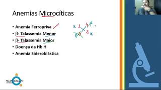 Interpretação do Hemograma  Anemias Microcíticas [upl. by Dolora]