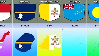 List Smallest Countries In The World By Population [upl. by Pickard]