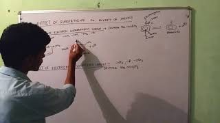 Effect of electron donating and withdrwing group on the acidity of phenols [upl. by Minne]