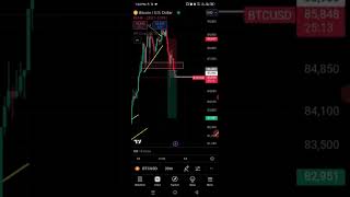 Bitcoin Update  Bitcoin Quick Profit Trade  Btc Update Today btc crypto altcoins [upl. by Courtenay]