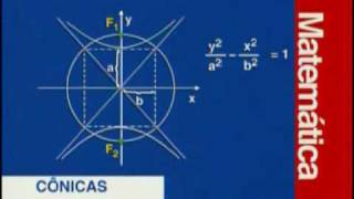 Matemática  Cônicas  Parte 2  2 [upl. by Aihseken]