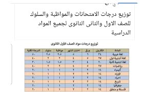 رسميادرجات النجاح أولى وثانيه ثانوى وتوزيع الدرجات 2024 [upl. by Llehcim]