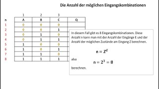 Anzahl der Eingangskombinationen an einer logischen Verknüpfung [upl. by Renner]