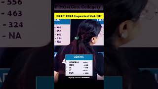 Odisha State  NEET 2024 Expected CutOff Details [upl. by Grove]