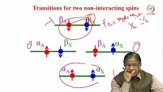 Lec 15 Pople notation construction of spin Hamiltonian [upl. by Ezaria]