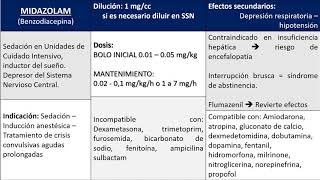 SEDACION Y ANALGESIA EN CUIDADO INTENSIVO [upl. by Susejedesoj]