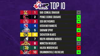 202324 CHL Top10 Rankings Week 12 [upl. by Anilos]