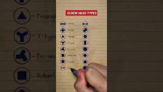 Common Screw Head Types [upl. by Hamlin]