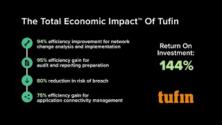 Forrester The Total Economic Impact™ Of Tufin [upl. by Emogene270]