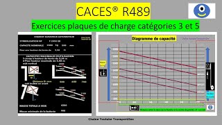 CACES® R489 exercices corrigés plaques de charge catégorie 3 et 5 caces logistique formation [upl. by Mellitz]