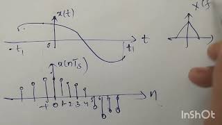 UNIT 5  Sampling theorem [upl. by Heidi]