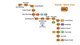 Introducing The NorthWest Line Concept [upl. by Star]