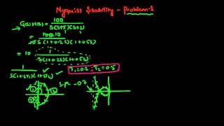 Nyquist Stability  problem1 [upl. by Pelage]