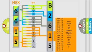 DTC Chevrolet B261500 Short Explanation [upl. by Petrine416]