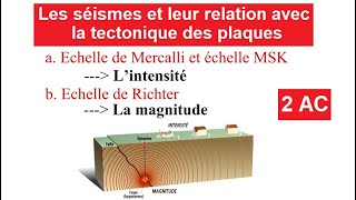 Les séismes et leur relation avec la tectonique des plaques  الزلازل [upl. by Haerdna]