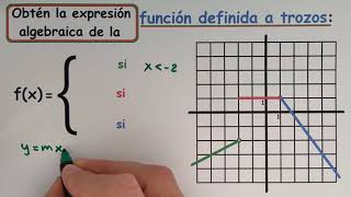 51 ¿Qué son las gráficas [upl. by Annawad838]