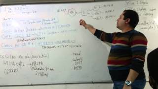 22CCNP Routing 300101 Session 07 Part 1 By EngAhmed Nabil  Arabic [upl. by Adekahs12]