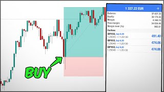 Najlaksi Nacin Za Profit Na Forexu Scalping Swing Trading [upl. by Armond]