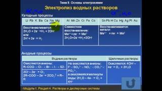 Задачи по химии Электролиз 5 [upl. by Secnarf742]