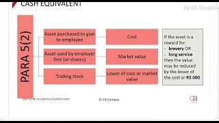 Part 7Fringe Benefits  Assets at less than actual value 12min [upl. by Kathye]