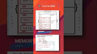 Memory Diagram  Concatenation Of Two String technil [upl. by Andreas]