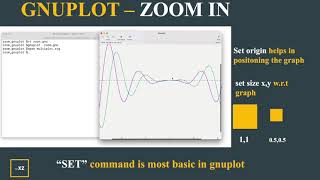 Zoom in  GNUPLOT  Magnify a certain region for better clarity using “set multiplot”  Tutorial4 [upl. by Aener74]