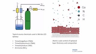 Lumileds Epitaxy Technology [upl. by Aicatsue]