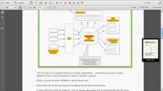 DW arch Inmon vs Kimball in datawarehousing concepts [upl. by Lucas]