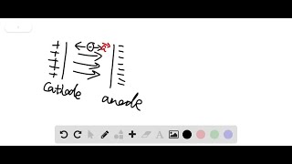 Explain how a cathode ray tube works Draw a picture and an electric circuit Label the important e… [upl. by Rhiamon729]