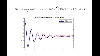 Nonlinear Least Squares MATLAB lsqnonlin [upl. by Oninotna190]