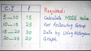 Statistics  Mode value  How to find Mode value by using histogram group data Accounting Standards [upl. by Minne]