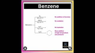 Benzene and its derivatives shorts chemistry [upl. by Retswerb]