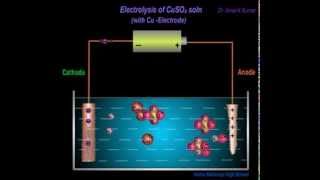 Class 810  Electrolysis of Aq CuSO4 with Cuelectrode Animated Mechanism [upl. by Adriano]