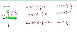 Quadrantal Angles and Circular Definitions [upl. by Placidia]