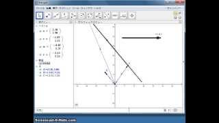 直線の媒介変数表示，ベクトル値函数表示 [upl. by Tamah]