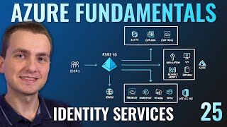 AZ900 Episode 25  Azure Identity Services  Authentication Authorization amp Active Directory AD [upl. by Aneeras]