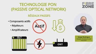 Formation Express  FZF202 Comprendre la Fibre Optique et les Réseaux FTTHFTTx [upl. by Flora288]