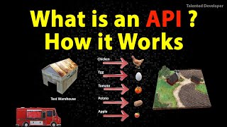 What is an API and How it WorksAPI Explained with Example Application Programming Interfaces API [upl. by Meedan379]