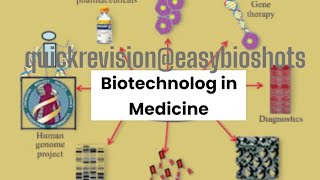 PCR application in medicineCBSEClass12medium Hindiquick revision EasyBioshots [upl. by Gabriela375]