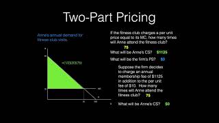 Pricing with Market Power Part 3 TwoPart Tariff Pricing [upl. by Larson]