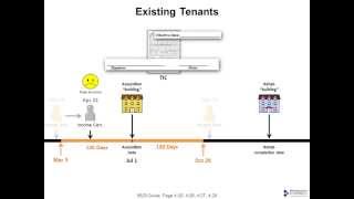 Certifying Existing Tenants in an LIHTC AcqRehab Property [upl. by Pepi34]