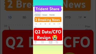 Trident Share News TodayTrident ShareTrident Share Target shorts [upl. by Sane]