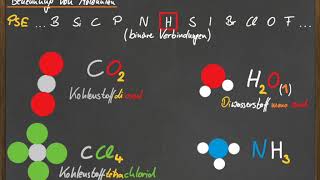 08 Benennung von Molekülen [upl. by Dixie528]
