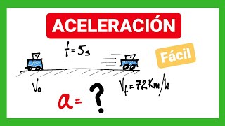 VELOCIDAD 🏃 Concepto Fórmula y Problemas [upl. by Allenrac107]